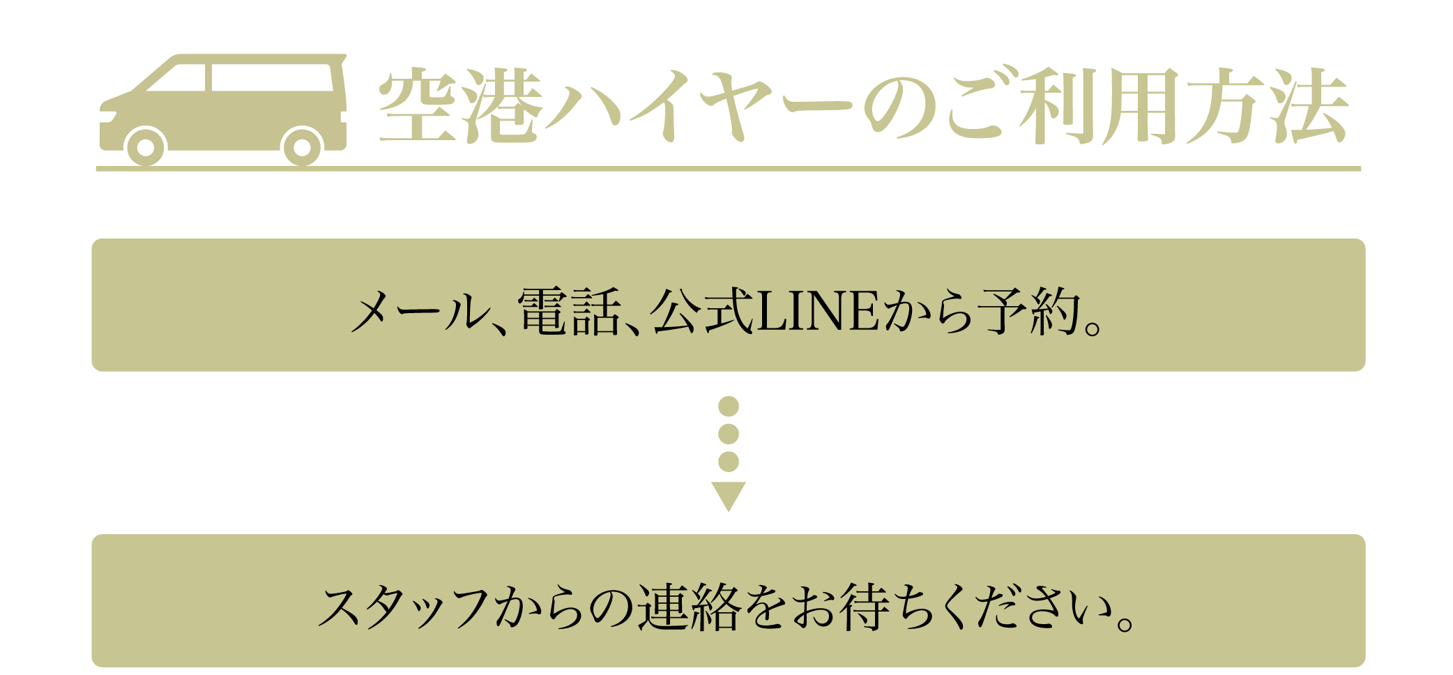 空港ハイヤーの利用方法